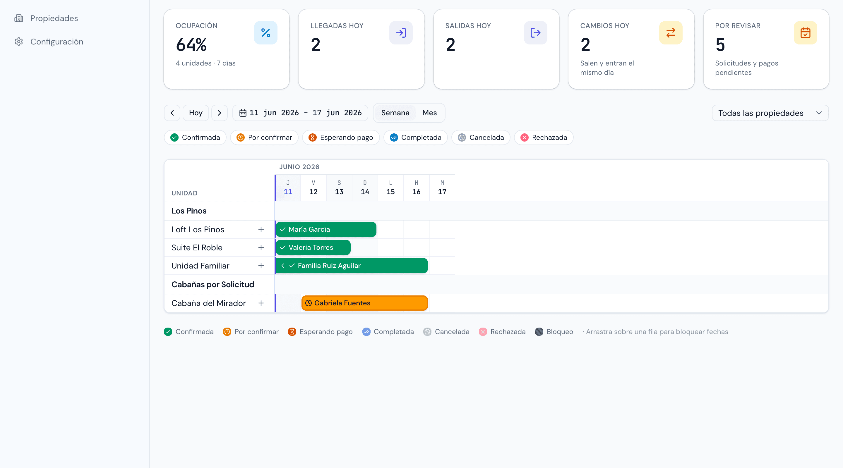 Calendario timeline multi-unidad con reservas por estado y KPIs de ocupación.