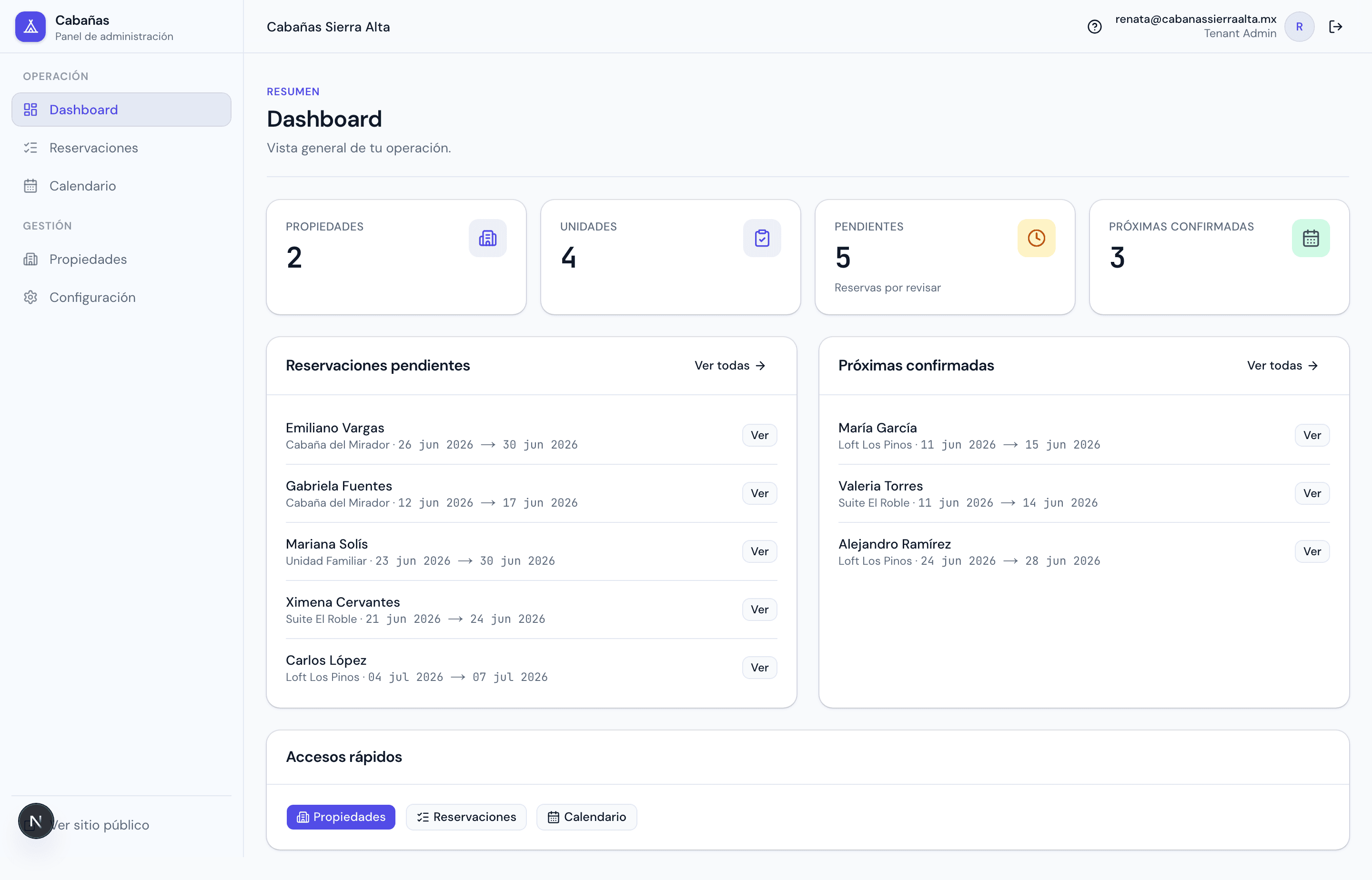 Dashboard admin con KPIs y reservas recientes.