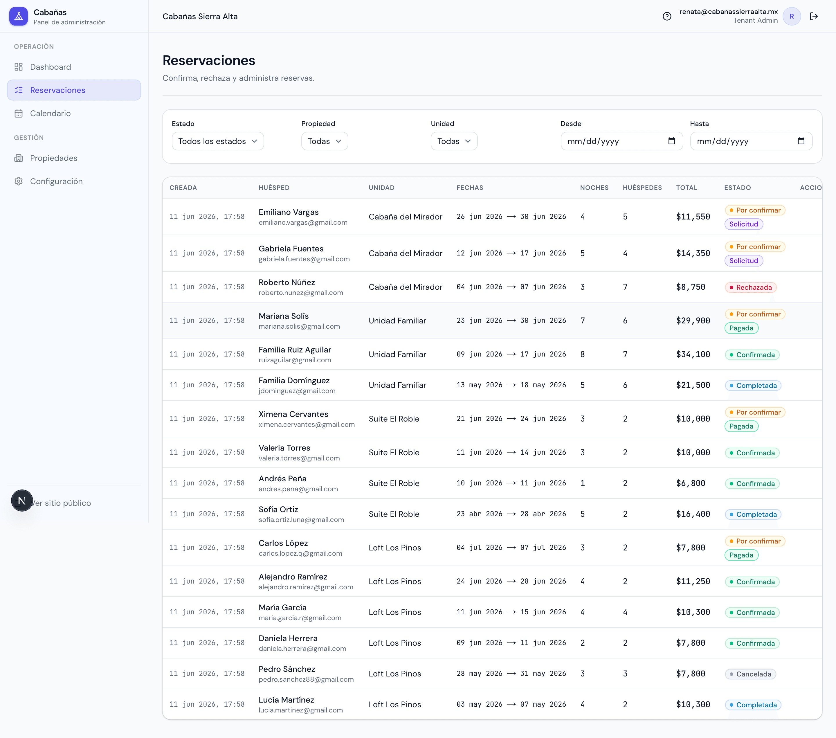 Lista de reservas admin con filtros y estados.